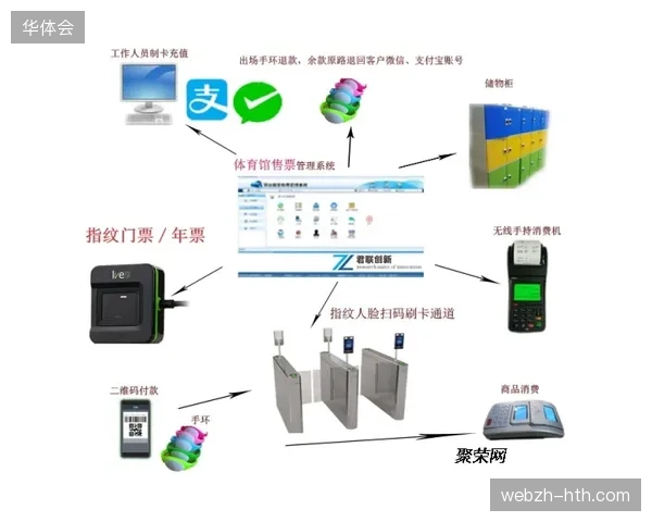 卢赛尔体育场赛事期间数字化闸机成功拦截超过三成无效票务进入流转 卢赛尔体育场赛事期间数字化闸机成功拦截超过三成无效票务进入流转